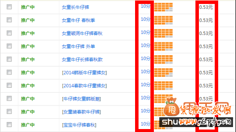 直通車關(guān)鍵詞選詞、調(diào)詞、詞價(jià)投放、質(zhì)量得分全攻略12