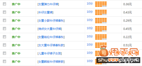 直通車關(guān)鍵詞選詞、調(diào)詞、詞價(jià)投放、質(zhì)量得分全攻略13