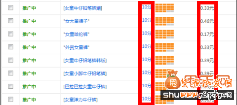 直通車關(guān)鍵詞選詞、調(diào)詞、詞價(jià)投放、質(zhì)量得分全攻略11