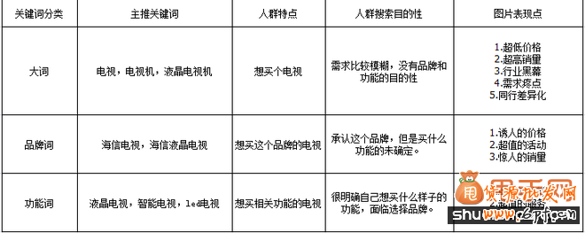 直通車如何提高點擊率的小常識,你會嗎？3