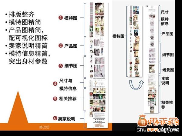 網(wǎng)店寶貝詳情頁制作需要注意的15個(gè)邏輯關(guān)系