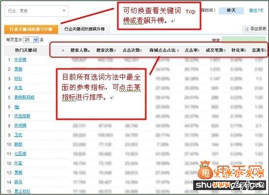 寶貝標題優化之數據魔方