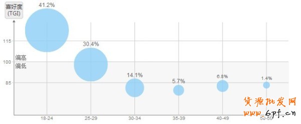聯(lián)合營(yíng)銷，找準(zhǔn)你的Mr.Right1