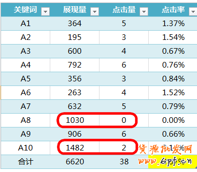 兩種方法全解直通車點擊率