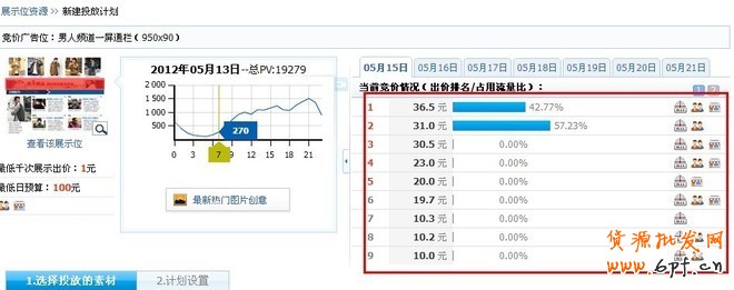 鉆展點(diǎn)擊背后的秘密，如何做鉆展