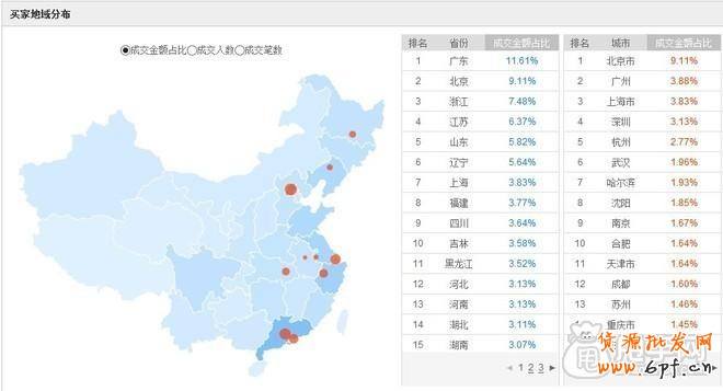 鉆展精準(zhǔn)投放,通過廣告投放的五個(gè)維度1