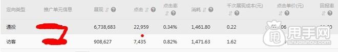 鉆展實操：從尋找定向、測試投放開始11