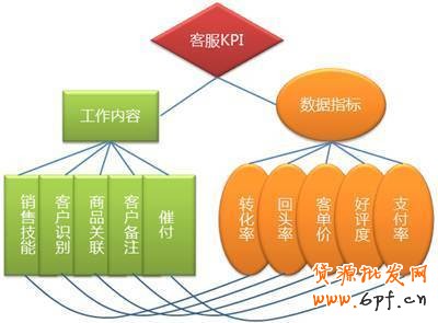 2013淘寶新規(guī)則下運(yùn)營模式解析