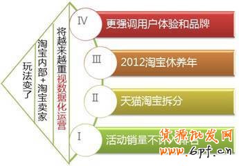 2013淘寶新規(guī)則下運(yùn)營模式解析