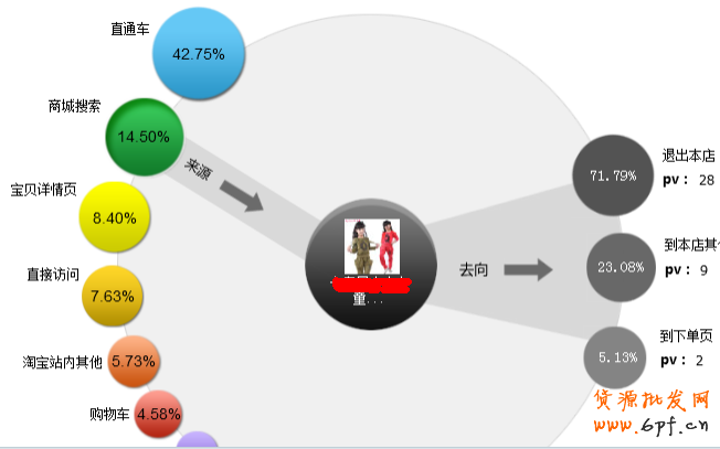 2013淘寶新規(guī)則下運(yùn)營模式解析