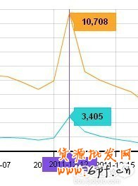 200天成就皇冠夢(mèng)