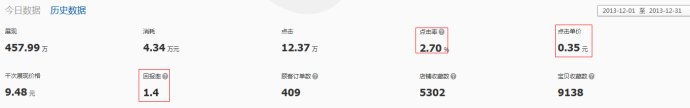 淘寶店鋪沒(méi)銷(xiāo)量怎么辦74