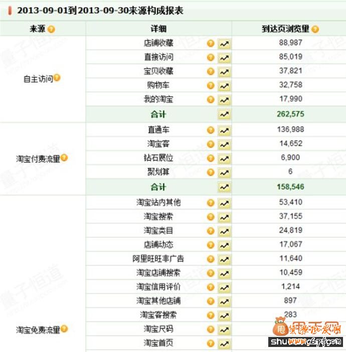 淘寶店鋪沒(méi)銷(xiāo)量怎么辦