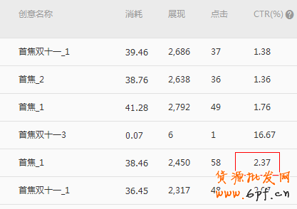 淘寶店鋪沒(méi)銷(xiāo)量怎么辦5633