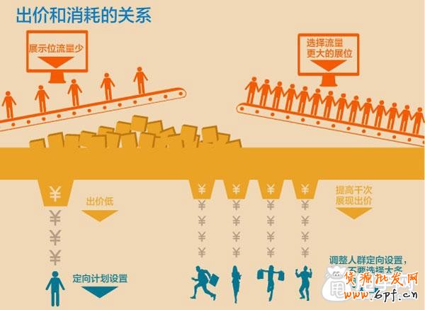 鉆展成功第一步：如何測(cè)試寶貝推廣效果