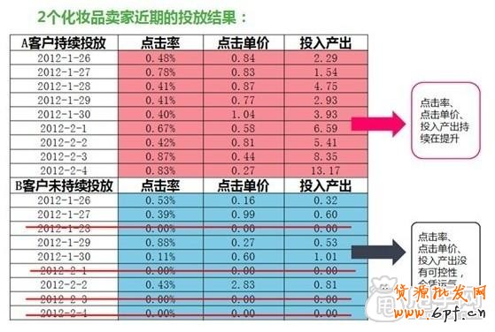 鉆展成功第一步：如何測(cè)試寶貝推廣效果5
