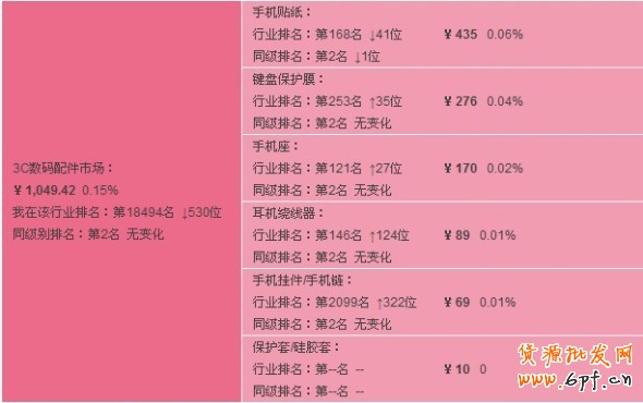 數據魔方