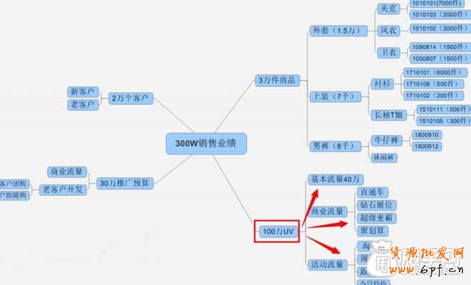 教你用量子恒道-店鋪經(jīng)診斷店鋪沒銷量的原因2