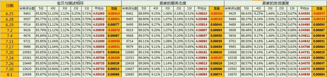 N多其他報(bào)表