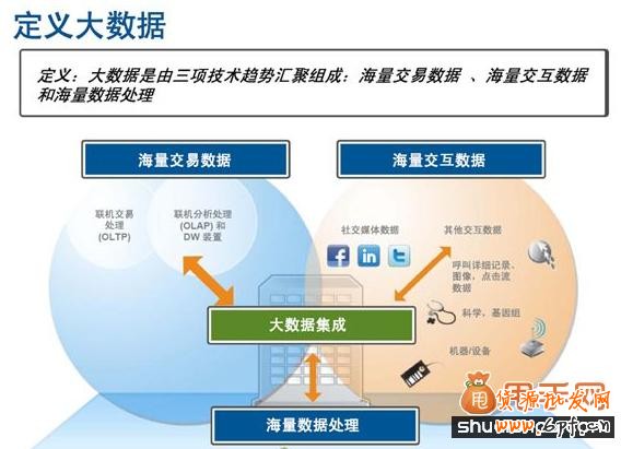 淘寶運營數(shù)據(jù)分析工具大搜羅,讓我們的效率更高
