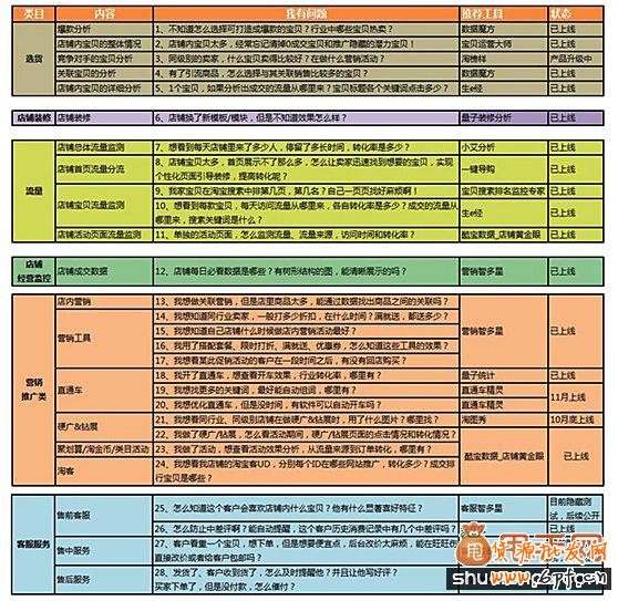淘寶運營數(shù)據(jù)分析工具大搜羅,讓我們的效率更高2