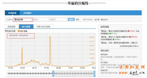 淘寶指數分析