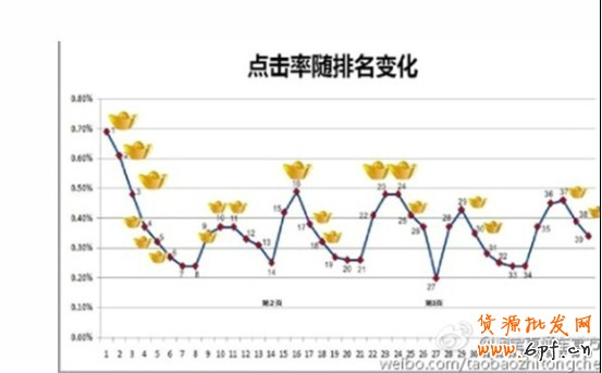 直通車質量得分