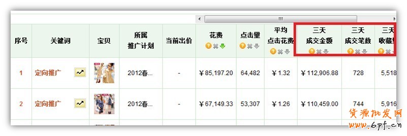 直通車定向推廣優(yōu)化