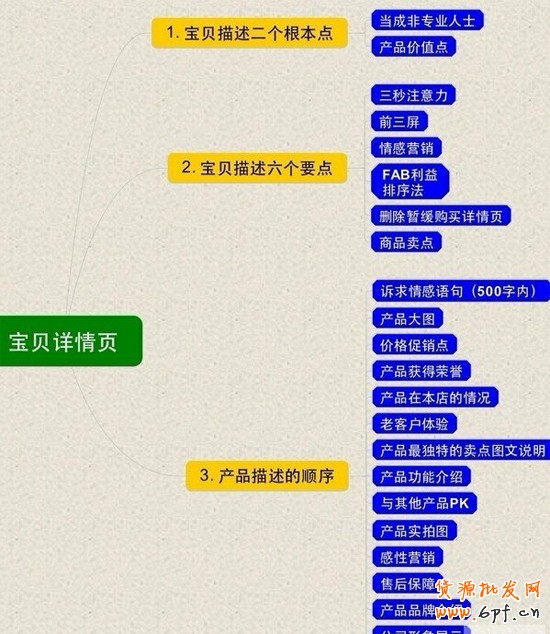 設(shè)計(jì)淘寶店鋪寶貝詳情頁內(nèi)容