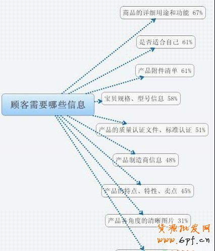 設(shè)計(jì)淘寶店鋪寶貝詳情頁內(nèi)容