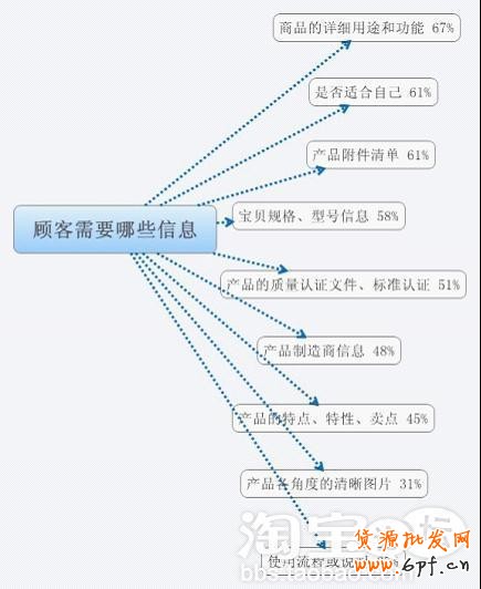 寶貝詳情頁描述