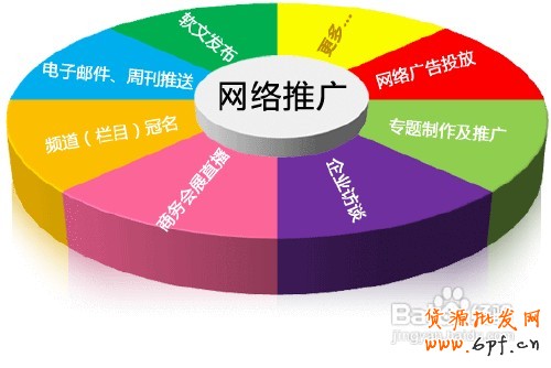 新手網(wǎng)上開店技巧