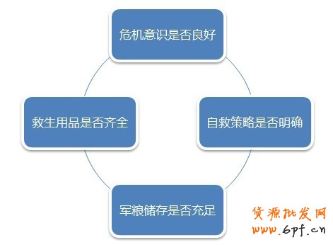 淘寶中小賣家如何應(yīng)對(duì)物價(jià)上漲危機(jī)