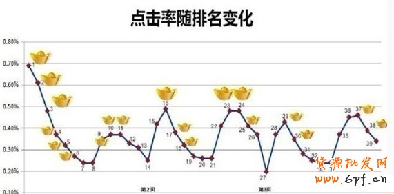 淘寶網直通車怎么開