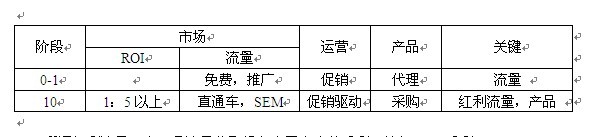 淘寶開店準(zhǔn)備工作