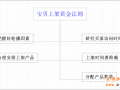 淘寶產(chǎn)品上架的7個黃金法則