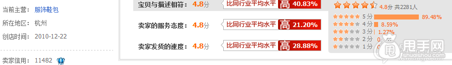 雙十一C店沒有會場？教你玩轉老客戶銷量