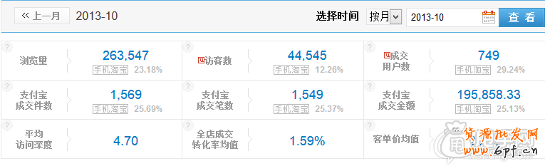 雙十一C店沒有會場？教你玩轉老客戶銷量5