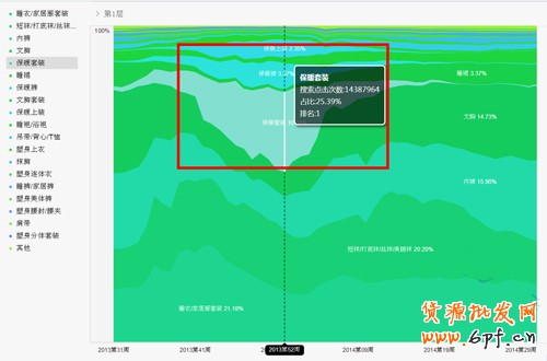 數據魔方