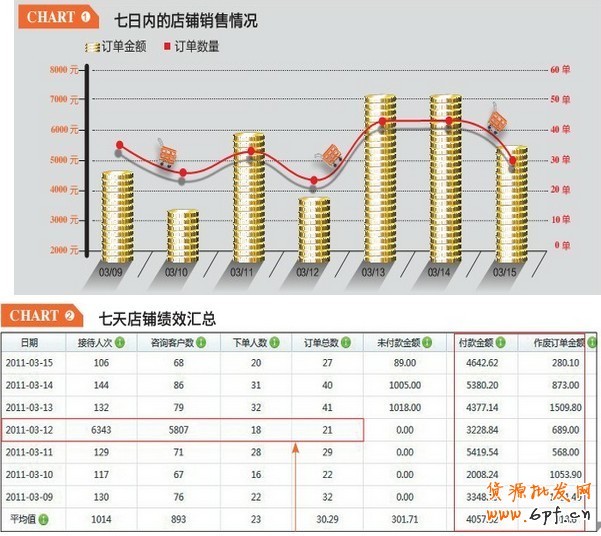 網(wǎng)店客服考核