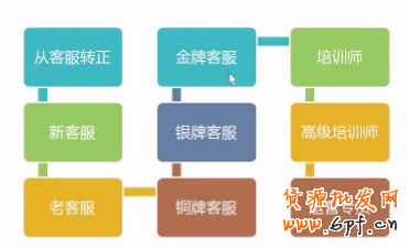 小客服創(chuàng)造大價(jià)值策略篇