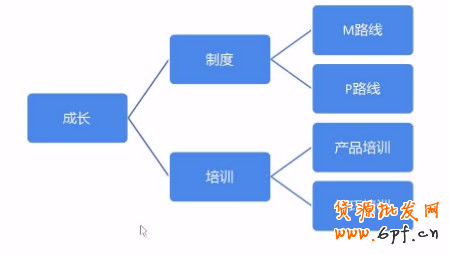 小客服創(chuàng)造大價(jià)值策略篇