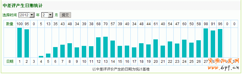 淘寶差評
