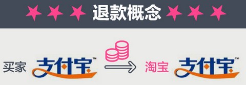 淘寶維權(quán) 淘寶維權(quán)