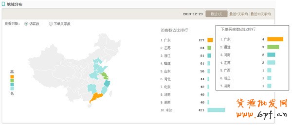 案例:如何提升無線店鋪轉(zhuǎn)化率實戰(zhàn)篇