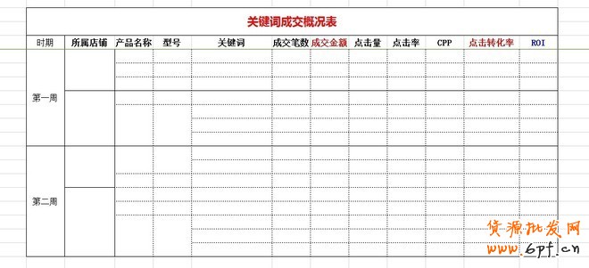 實戰(zhàn)：大賣家直通車實操高階技巧分享