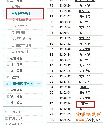 實戰(zhàn)：大賣家直通車實操高階技巧分享
