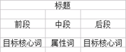 提升自然搜索流量及類(lèi)目流量技巧