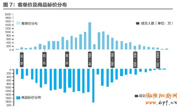 微博營銷新模式：讓流量飛！