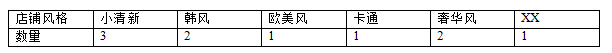 你真的懂營(yíng)銷嗎？市場(chǎng)定位的意義！